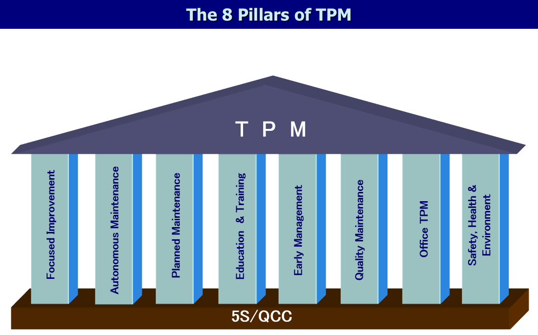 Pillars of TPM